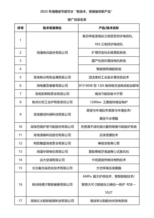 2022年湖南省節能節水新技術新裝備新產品推廣目錄發布